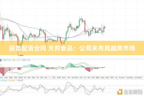 股票配资合同 天邦食品：公司未布局越南市场